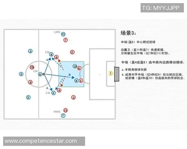 足球明星进球统计图解析及其对比赛影响的深度分析与探讨